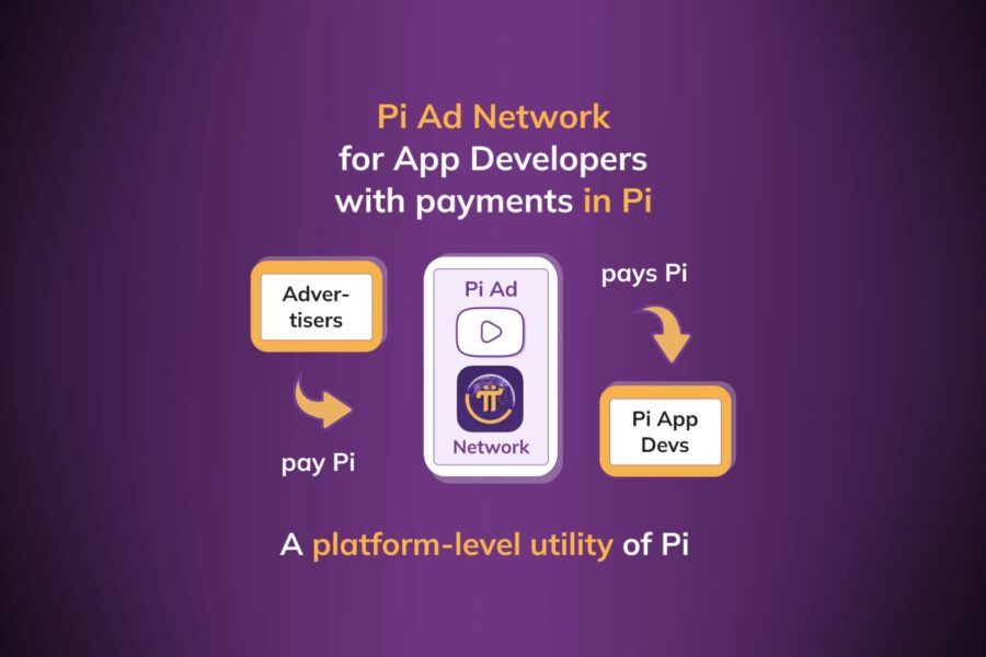 Pi Ad Network