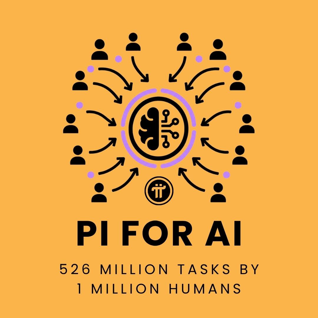 human input image